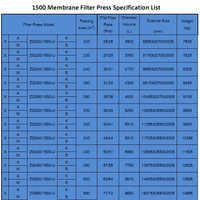 1500 prasa filtracyjna membranowa